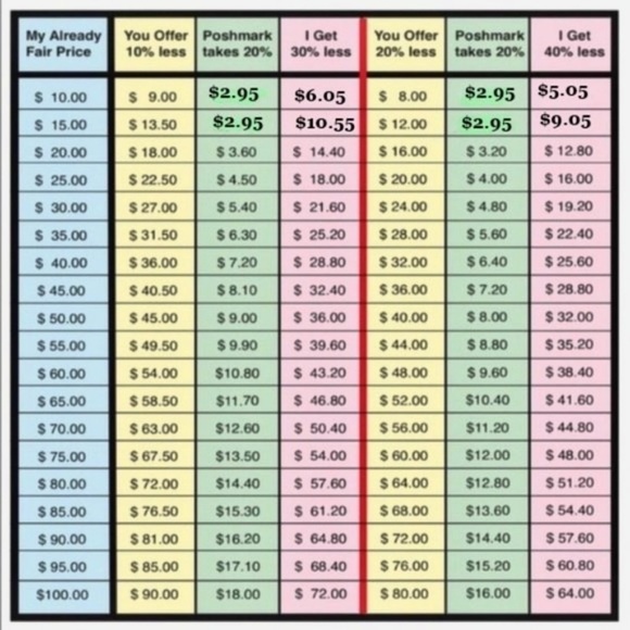 Lululemon Fast & Free Crop 19” Nulux, EUC - Picture 9 of 9